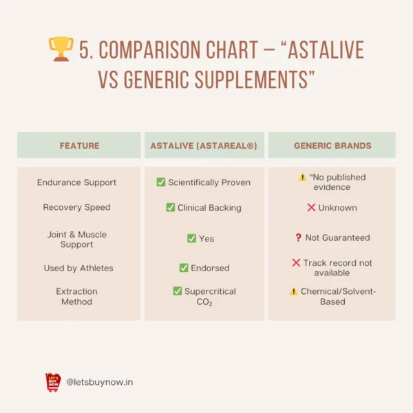 athletic (2) Astaxanthin for Fitness – Natural Recovery & Performance Support